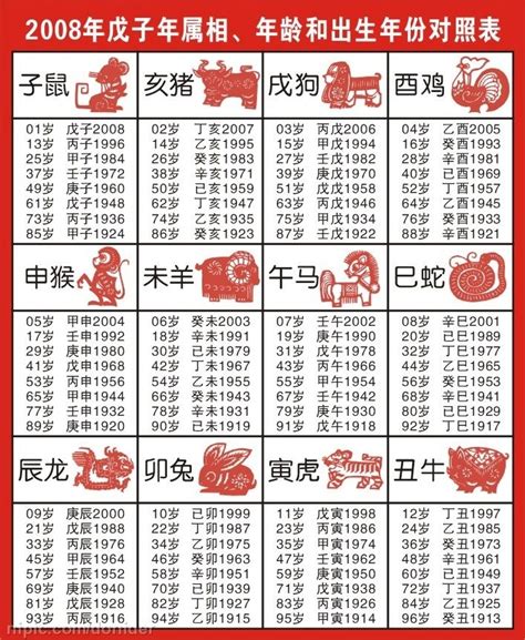 民國20年生肖|12生肖對照表最完整版本！告訴你生肖紀年：出生年份。